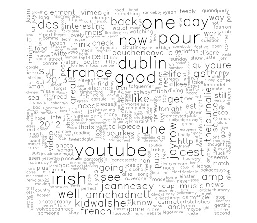 First word cloud of my past tweets